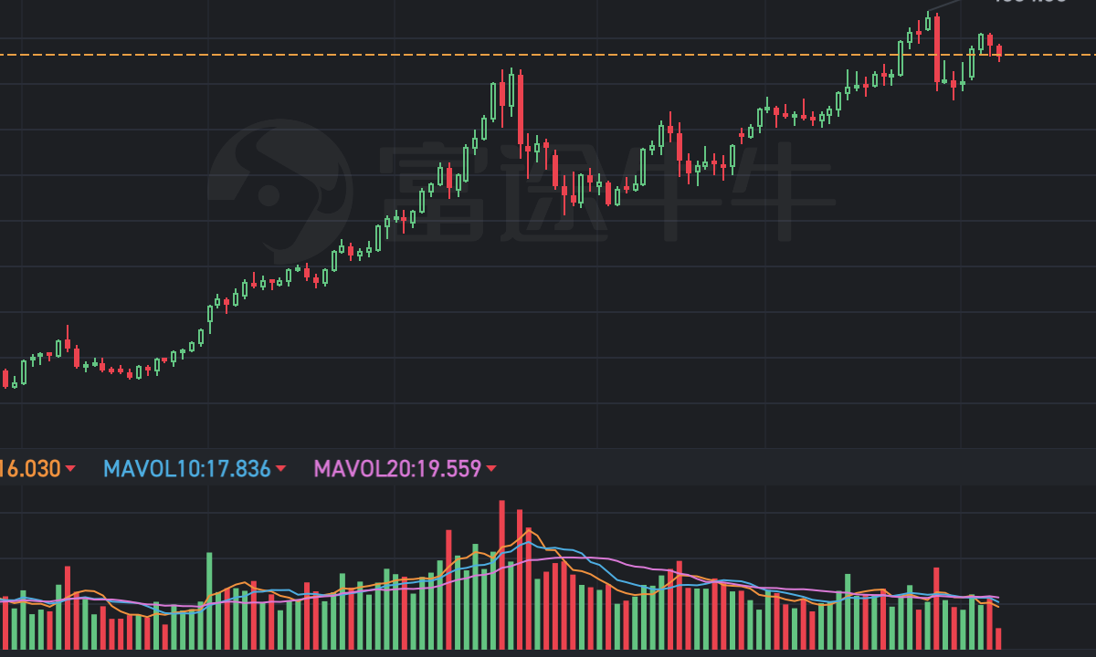 黃金市場综合分析報告(2025年底- 2026年初) - 金訊台